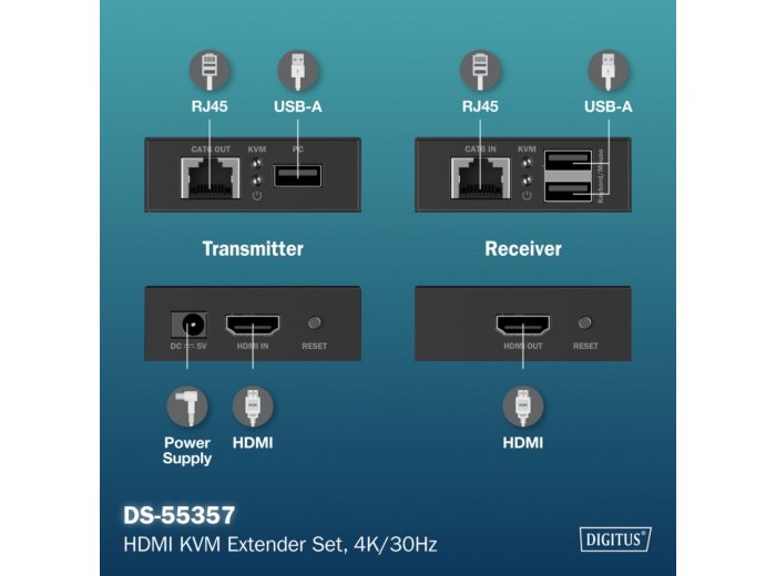 Przedłużacz (extender) po skrętce kat.6 HDMI 4K/30Hz z KVM USB 1.1 do 40m/70m, max. 253 odbiorniki, sterowanie IR - zestaw (odbiornik/nadajnik)