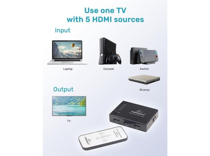 Przełącznik HDMI z pilotem - pięć nadajników jeden odbiornik
