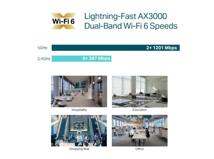 Punkt dostępowy EAP653 UR AX3000