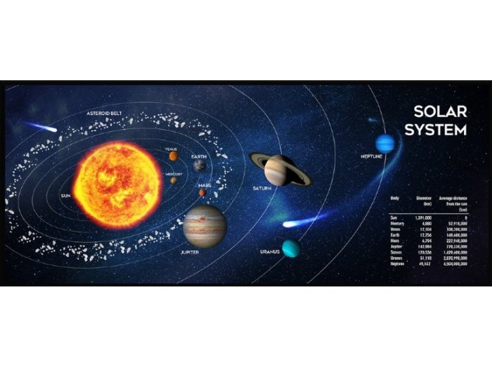 Podkładka pod mysz Układ słoneczny 350x900 mm