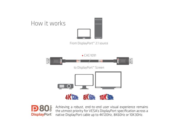 CLUB3D CAC-1091 kabel DisplayPort 1,2 m Czarny