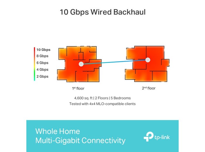 Router Deco BE85(2-pack) System WiFi 7