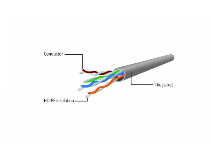 Patch cord Kat.6 UTP 2m zielony