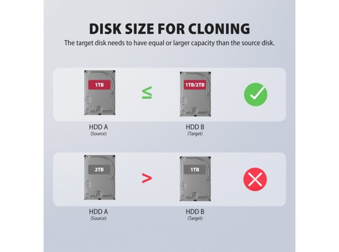 ADSA-SC Stacja dokująca, USB 3.2 Gen 1 - 2x SATA 6G 2.5"/3.5" SSD/HDD CLONE DUAL