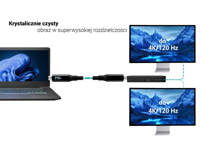 Kabel Thunderbolt 4/USB4 Class Pro Cable 240W 2x 4K/120Hz 40Gbps LCD 150 cm