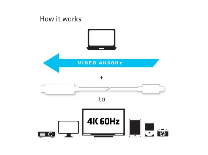 CLUB3D USB C to HDMI™ 2.0 UHD Cable Active 1.8 M./5.9 Ft.