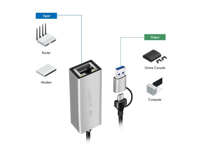 Adapter USB-A/-C do 2,5G Ethernet, szary