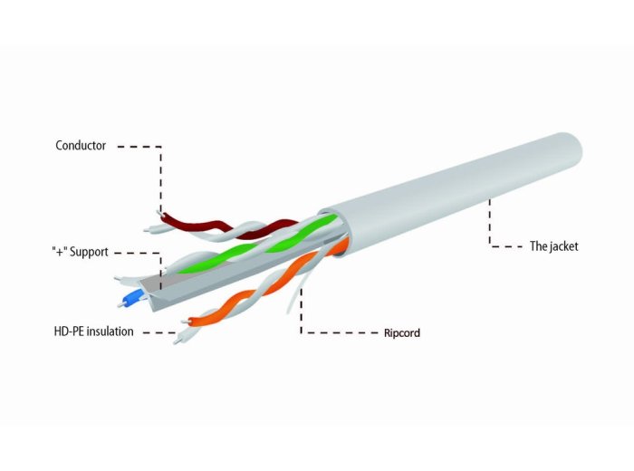 Kabel UTP KAT 6 drut AWG24 100m szary
