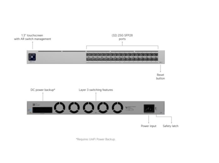 Przełącznik UniFi Pro XG Aggregation Managed L2/L3 1U Grey