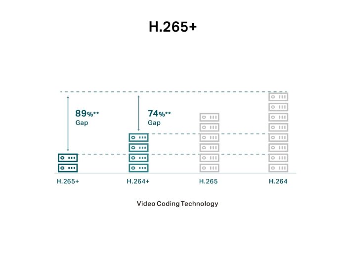 Kamera IP VIGI C430 (2.8mm) 3MP Turet