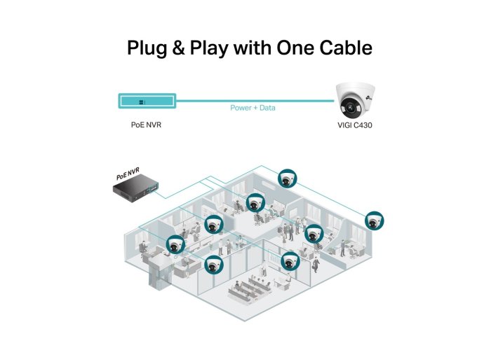 Kamera IP VIGI C430 (2.8mm) 3MP Turet