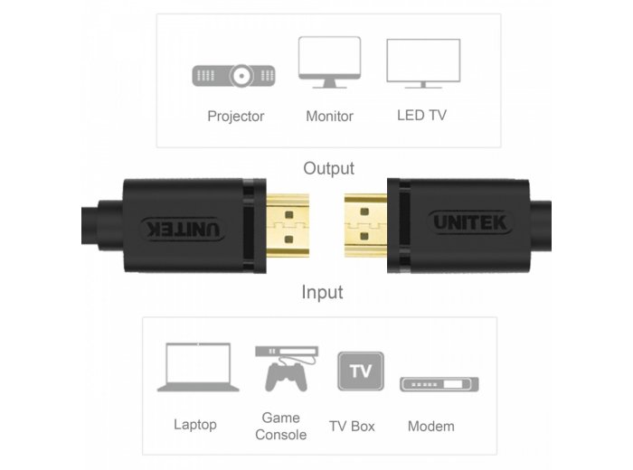 Kabel HDMI M/M 1,5m v2.0, pozłacany, Basic; Y-C137M