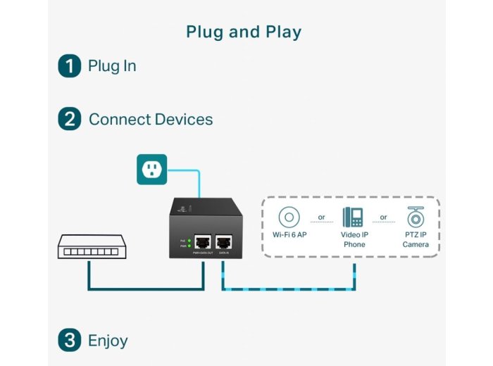 Injector PoE++ POE170S