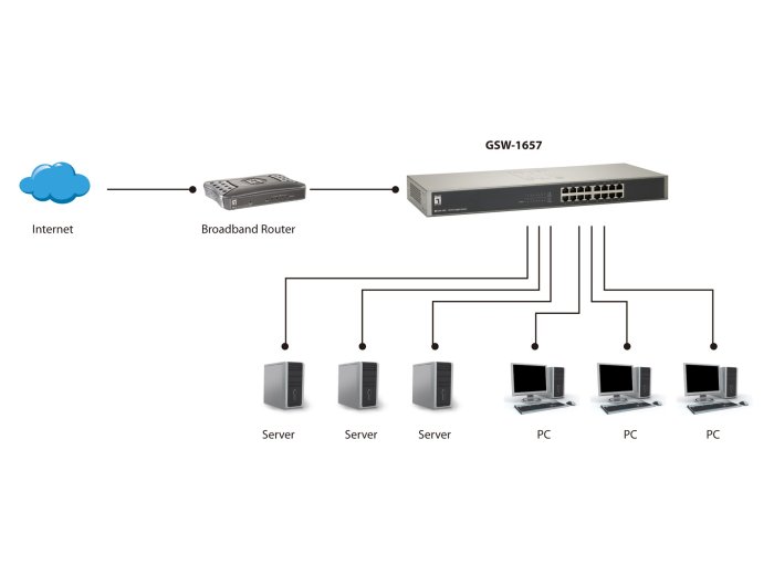 LevelOne GSW-1657 łącza sieciowe Nie zarządzany Gigabit Ethernet (10/100/1000) Czarny, Szary