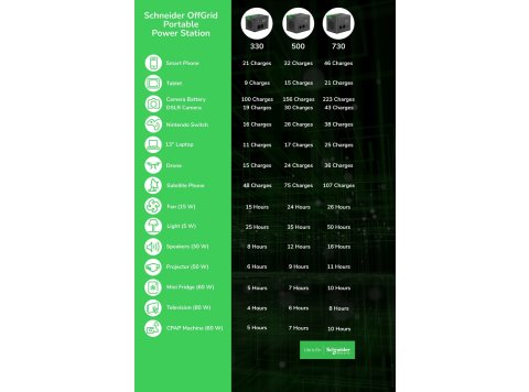 Przenośna elektrownia APC OffGrid 730, 738 Wh litowo-jonowa, LCD, 2 gniazda CEE 7/3 Schuko, Sinewave, 3 USB-A, 2 USB-C, Ładowarka bezprzewodowa