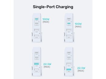 UNITEK ŁADOWARKA BIURKOWA GAN 100W 2XUSB-A 2XUSB-C CZARNA
