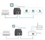 Injector Adapter Omada 2.5G PoE+ PORT: 1× 2.5G PoE Port, 1× 2.5G Non-PoE Port POE260S
